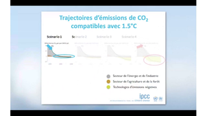 RSO - Cours du jeudi 24 avril 2025