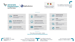 WordPress 2 - Cours du vendredi 31 janvier 2025 - Retours Semestre 1