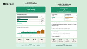 MODULE AGIR - GROUPE F - Bilan défi carbone