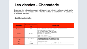 Nutrition Niveau 2 - Cours du mercredi 29 janvier 2025 - Les familles d'aliment pt.1