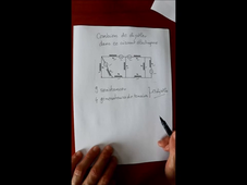 Déterminons le nombre de dipôles 1 f.mp4