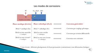 cours corrosion 2022.pptx.mp4