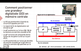 De la mesure du réel à sa valeur numérique