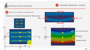 Flexion des poutres