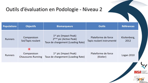 3MH - Systeme2 - Pied - GRF.mp4