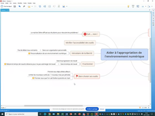 Synthèse - Aider à l'appropriation de l'environnement numérique