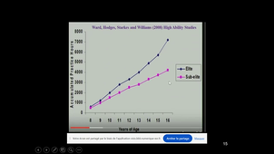 Psychologie du sport - Cours du mardi 25 mars 2025