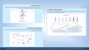 Création d'un modèle biomécanique
