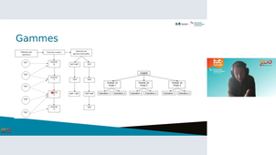 Fonctions du produit / Nomenclatures / Gammes