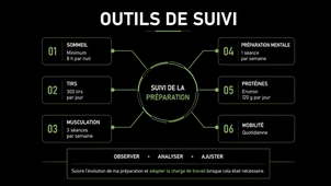 Plan d’entraînement - FIBA 3x3 nations league