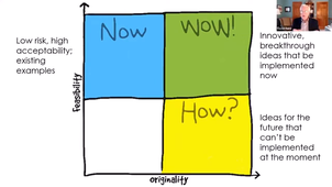 Design Thinking Series - Selecting Solutions (4 of 6).mp4