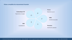 Intégration et synchronisation des données