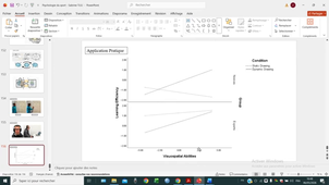Psychologie du Sport Niveau 2 06/05/2026 Cours n°8
