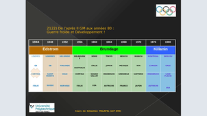 Cours du 13 novembre 2024