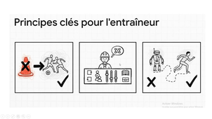 Psychologie du Sport Niveau 2 25/03/2026 Cours n°4