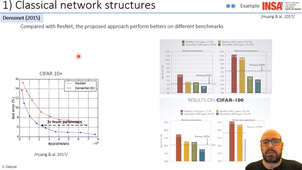 Chap 4.1 Network architectures