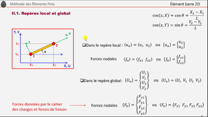 Cours 2 élément barre 2D/3D