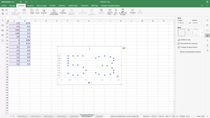 ONLYOFFICE TABLEUR GRAPHIQUE XY