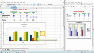 LibreOffice - 2 Tableur - 2 Applications - 4 Les diagrammes