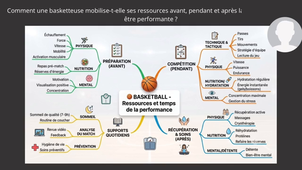 BASKETBALL Associer les ressources selon les temps de la performance