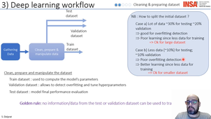 Chap 1.3 Deep learning workflow