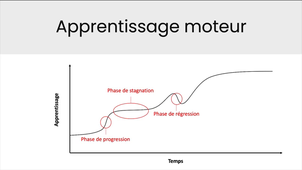 chapitre 4 - Partie 2