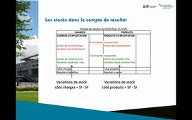 La compta, c'est facile ! Séance 7 : les stocks