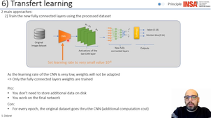 Chap 3.6 Transfer Learning