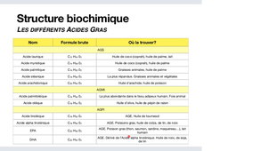 Nutrition niveau 1 - Les lipides 1/2