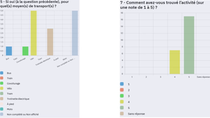 MODULE AGIR GROUPE V