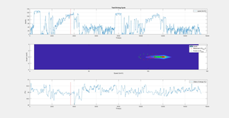 Reducing Computation Effort of a Predictive-ECMS