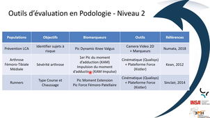 Projet Eval2 Genou.mp4
