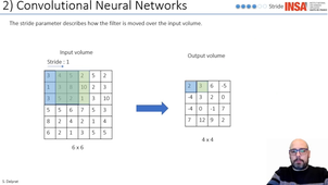 Chap 3.2 convolutional neural networks