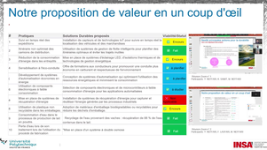 MODULE AGIR GROUPE A