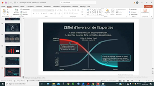 Psychologie du Sport Niveau 2 29/04/2026 Cours n°7
