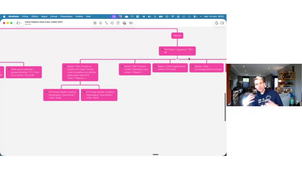 Business Plan Niveau 2 10/03/2026 Cours n°3