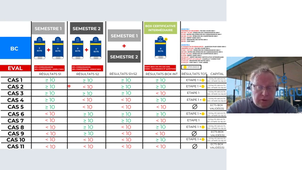 Principes de compensation